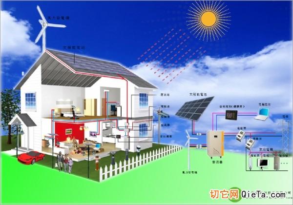 供应河北家用风能太阳能供电配置 风光互补系统 - 供应产品 - 嘉顿雄